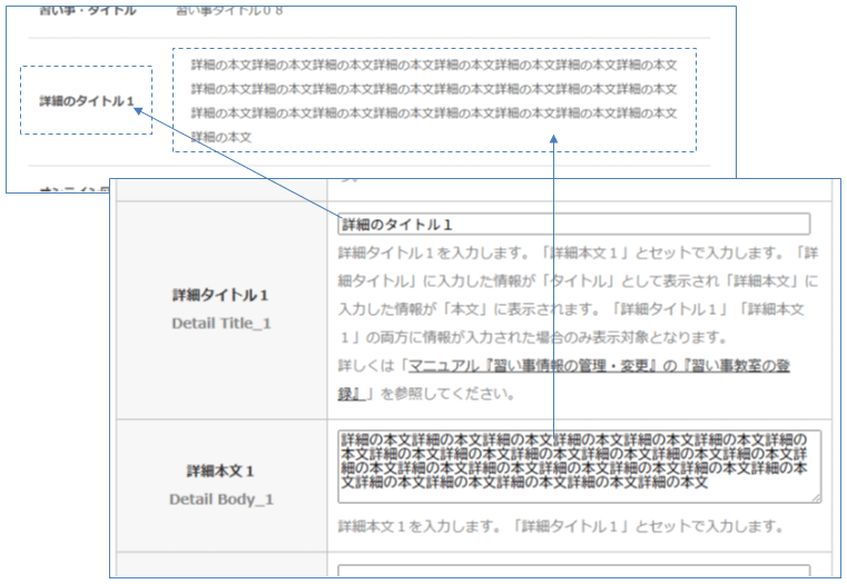 習い事情報を登録、変更する「習い事情報の入力項目の解説」の「詳細タイトル、詳細本文」のイメージ｜習い事検索エース